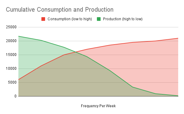 The Problem of Synchronization